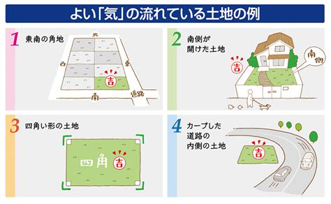 三角土地 風水|【土地の形の風水】風水で見る台形、三角、旗竿地、。